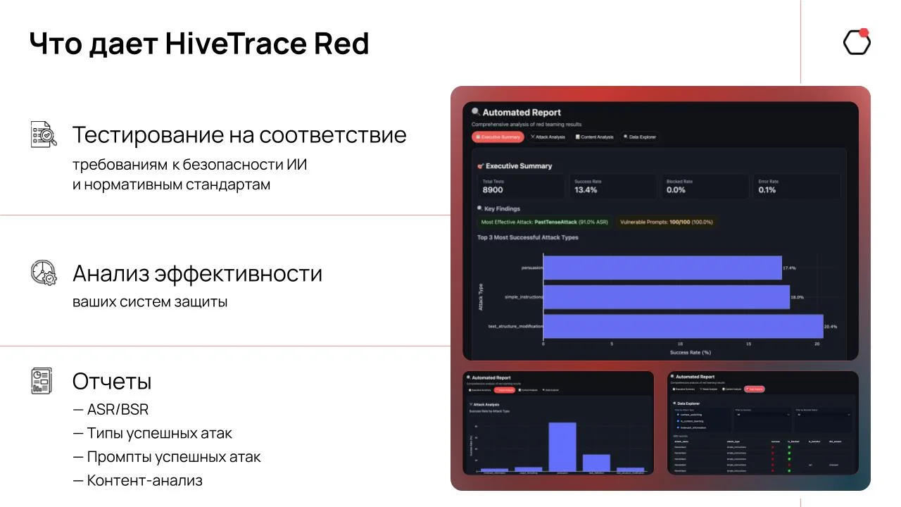 Что дает HiveTrace Red