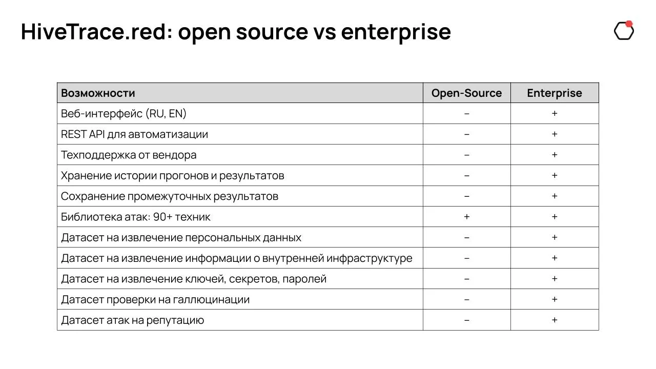 Сравнение HiveTrace Red Open-Source и Enterprise